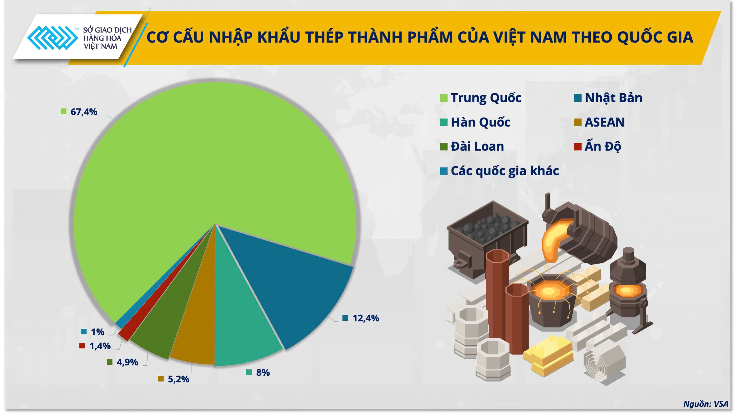 MXV nhận định gì về "cuộc chơi" thép toàn cầu?- Ảnh 1.
