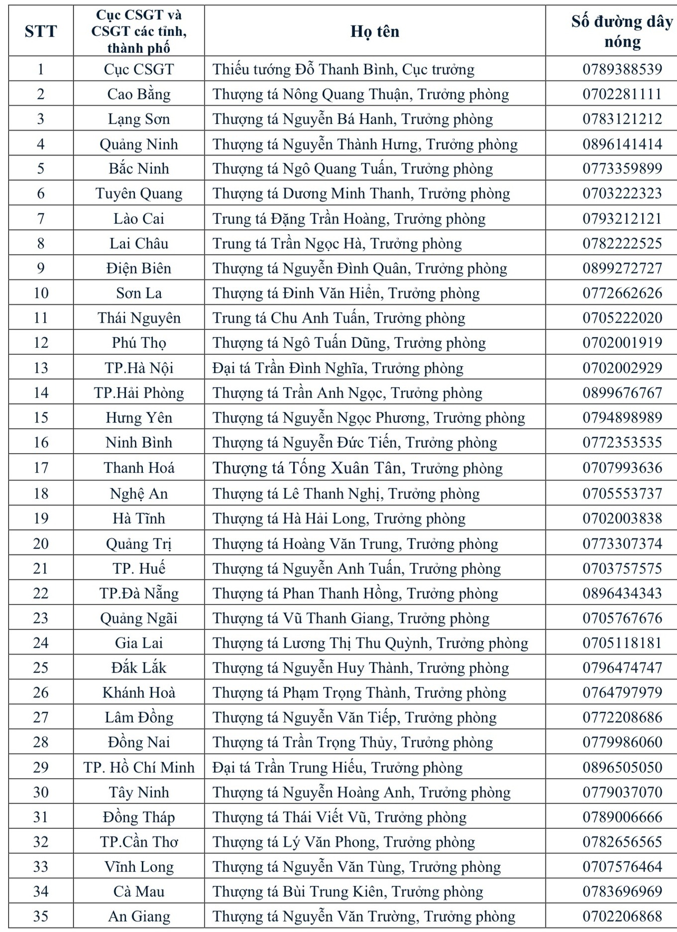 Chưa nhận GPLX sau khi đỗ sát hạch, tài xế đọc số bằng lái sẽ không bị phạt- Ảnh 2. Chưa nhận GPLX sau khi đỗ sát hạch, tài xế đọc số bằng lái sẽ không bị phạt- Ảnh 2.
