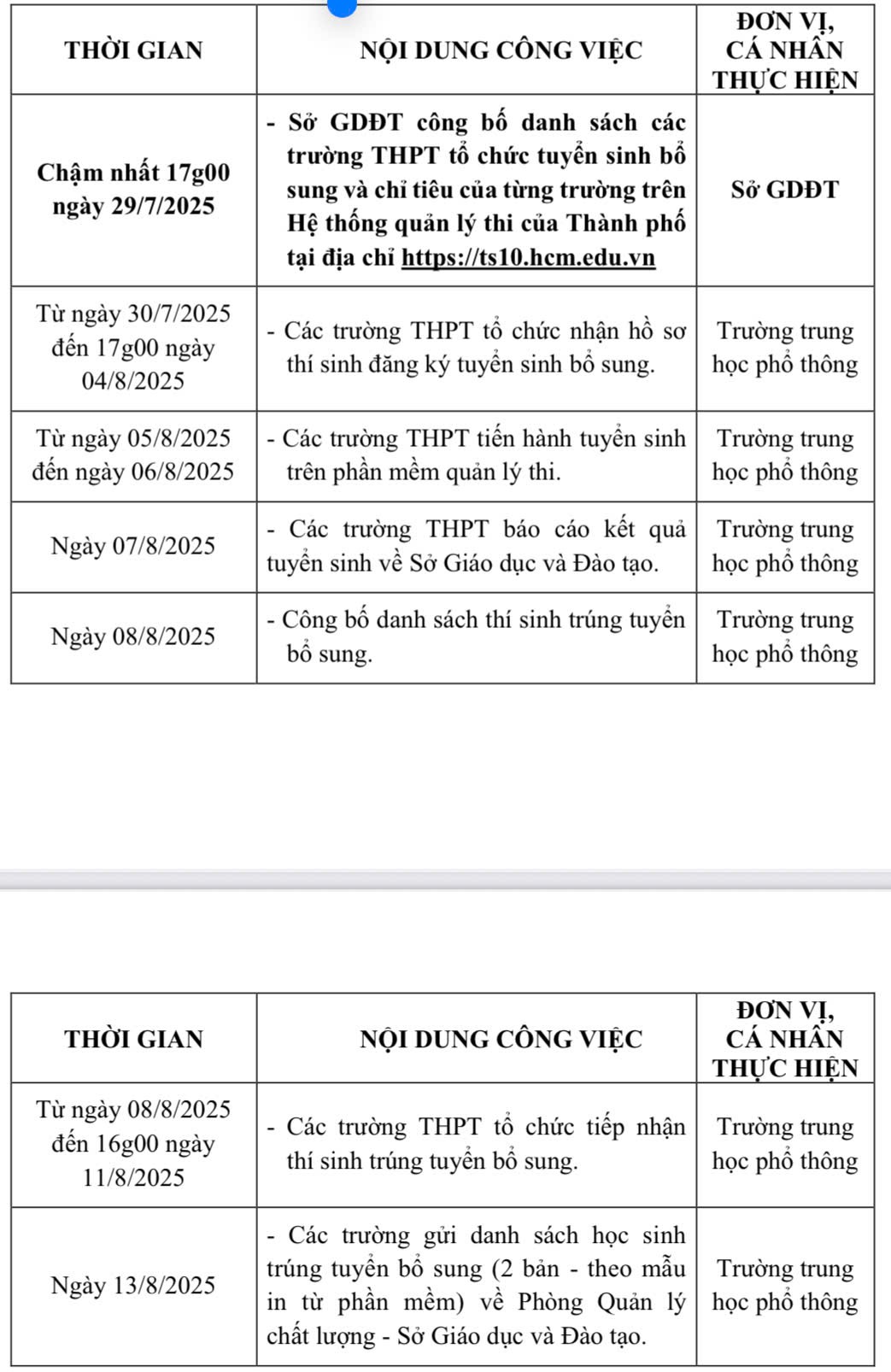 TP.HCM tuyển sinh bổ sung gần 2.350 chỉ tiêu vào lớp 10 thường- Ảnh 2.