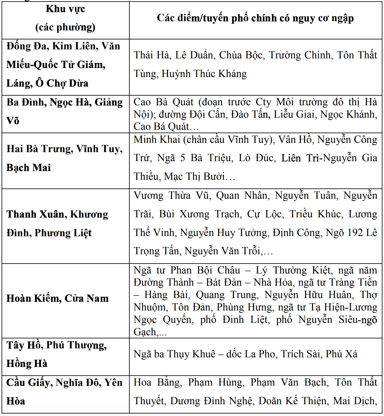 Hà Nội mưa lớn, nguy cơ ngập úng tại nhiều điểm- Ảnh 2. Hà Nội mưa lớn, nguy cơ ngập úng tại nhiều điểm- Ảnh 2.