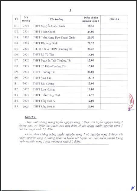 Chạm 25,5 điểm mới đỗ trường top lớp 10 công lập không chuyên Hà Nội- Ảnh 6. Chạm 25,5 điểm mới đỗ trường top lớp 10 công lập không chuyên Hà Nội- Ảnh 6.