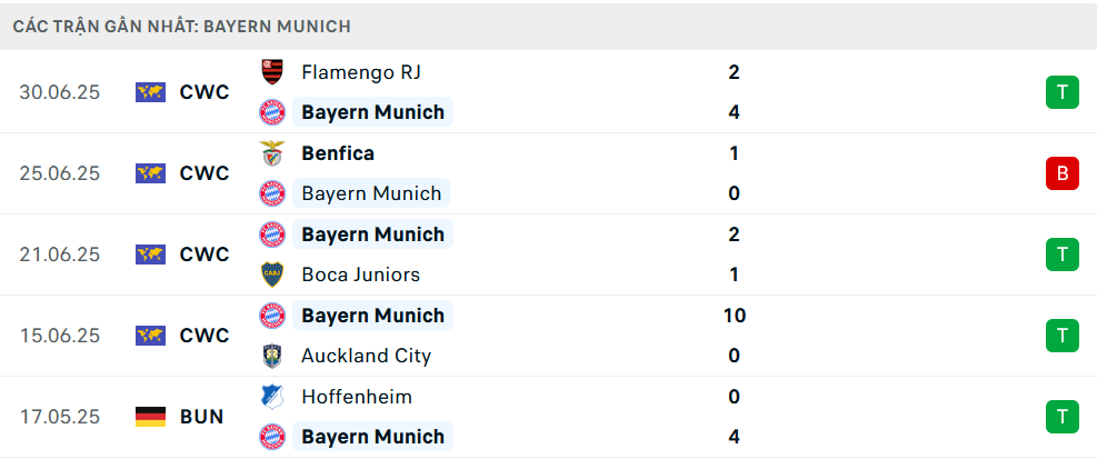 Nhận định, soi tỷ lệ PSG vs Bayern Munich (23h ngày 5/7), FIFA Club World Cup 2025- Ảnh 5. Nhận định, soi tỷ lệ PSG vs Bayern Munich (23h ngày 5/7), FIFA Club World Cup 2025- Ảnh 5.