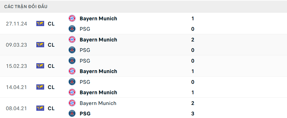 Nhận định, soi tỷ lệ PSG vs Bayern Munich (23h ngày 5/7), FIFA Club World Cup 2025- Ảnh 3. Nhận định, soi tỷ lệ PSG vs Bayern Munich (23h ngày 5/7), FIFA Club World Cup 2025- Ảnh 3.