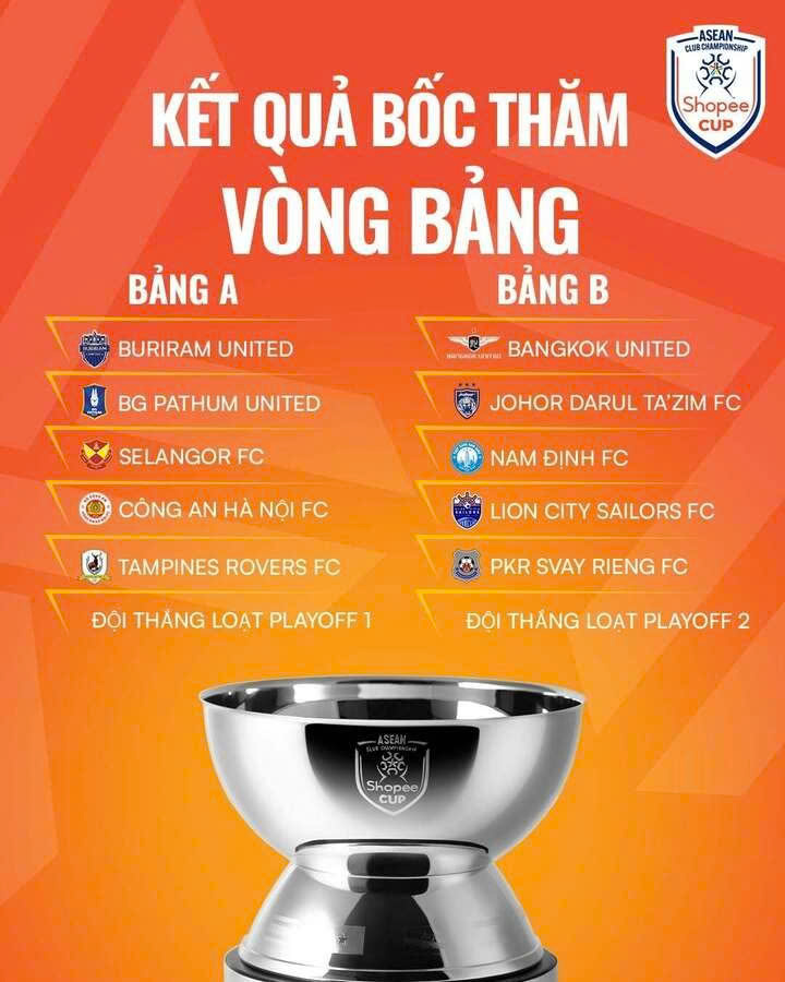 CLB Công an Hà Nội và Nam Định xác định đối thủ tại Cúp C1 Đông Nam Á- Ảnh 2. CLB Công an Hà Nội và Nam Định xác định đối thủ tại Cúp C1 Đông Nam Á- Ảnh 2.