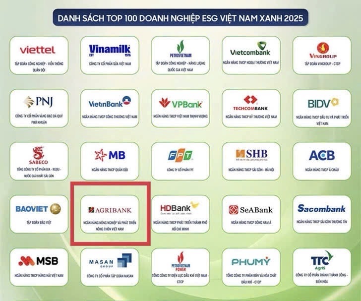 Agribank - doanh nghiệp ESG Việt Nam Xanh 2025- Ảnh 1. Agribank - doanh nghiệp ESG Việt Nam Xanh 2025- Ảnh 1.