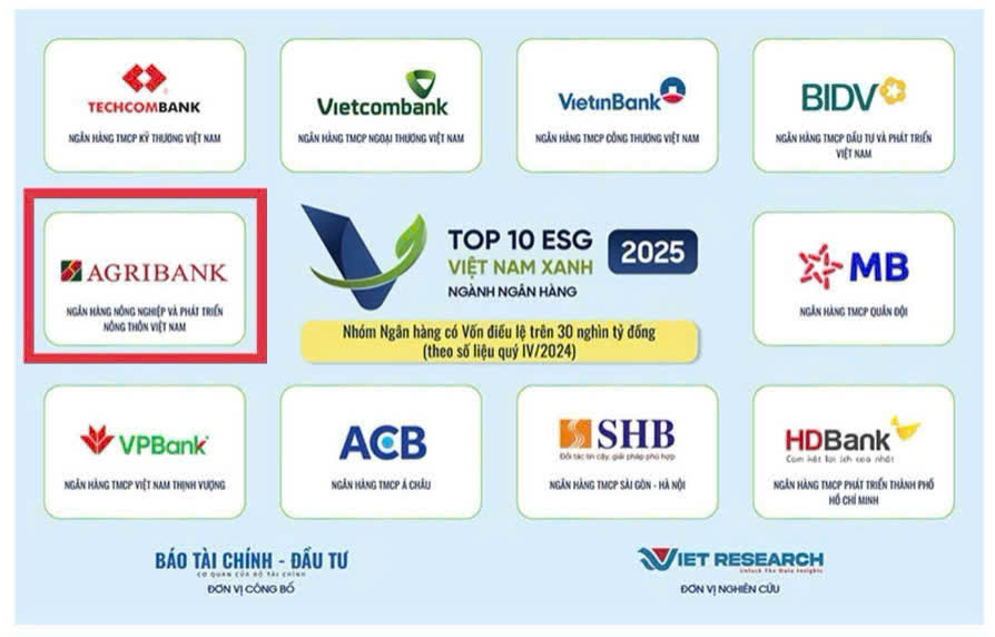 Agribank - doanh nghiệp ESG Việt Nam Xanh 2025- Ảnh 3. Agribank - doanh nghiệp ESG Việt Nam Xanh 2025- Ảnh 3.