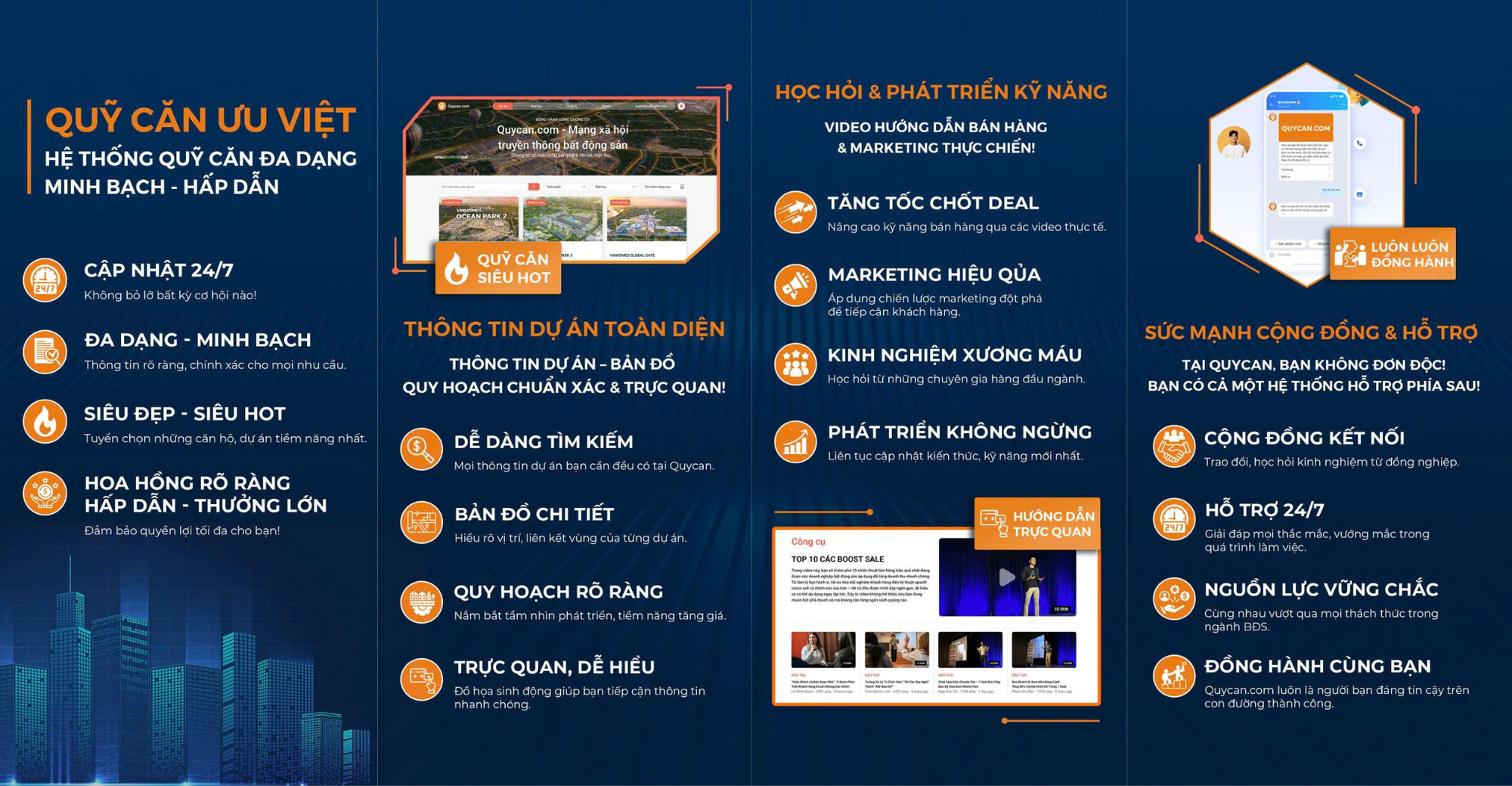 Ra mắt Quycan.com - Kênh truyền thông bất động sản dành riêng cho nhà môi giới- Ảnh 2. Ra mắt Quycan.com - Kênh truyền thông bất động sản dành riêng cho nhà môi giới- Ảnh 2.