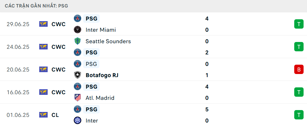 Nhận định, soi tỷ lệ PSG vs Bayern Munich (23h ngày 5/7), FIFA Club World Cup 2025- Ảnh 4. Nhận định, soi tỷ lệ PSG vs Bayern Munich (23h ngày 5/7), FIFA Club World Cup 2025- Ảnh 4.