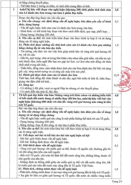 Bộ GD&ĐT công bố đáp án môn Ngữ văn thi tốt nghiệp THPT 2025- Ảnh 3. Bộ GD&ĐT công bố đáp án môn Ngữ văn thi tốt nghiệp THPT 2025- Ảnh 3.