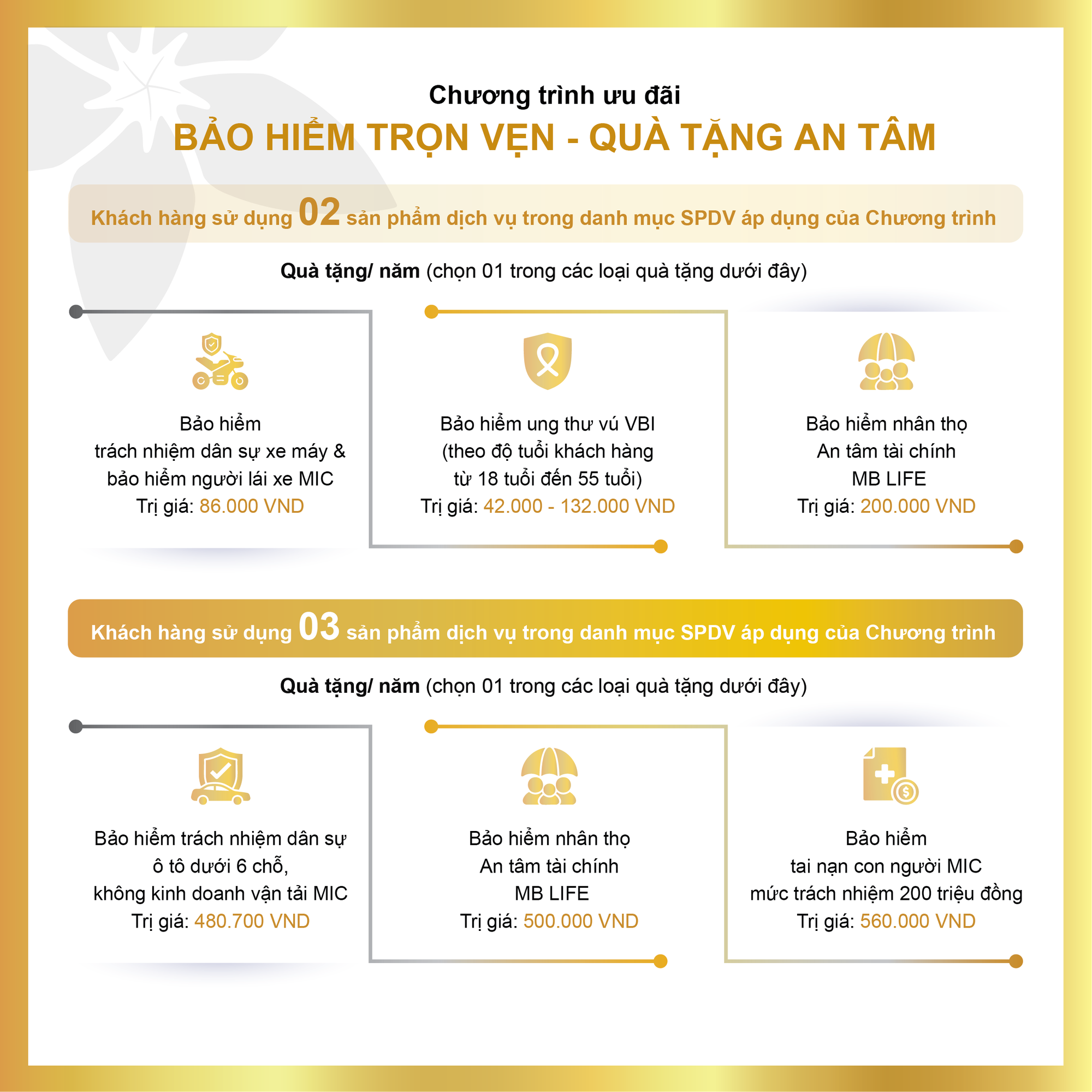 BAC A BANK triển khai chương trình ưu đãi “Bảo hiểm trọn vẹn - Quà tặng an tâm”- Ảnh 2. BAC A BANK triển khai chương trình ưu đãi “Bảo hiểm trọn vẹn - Quà tặng an tâm”- Ảnh 2.