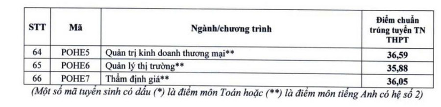 ĐH Kinh tế Quốc dân dự kiến công bố điểm chuẩn vào ngày 21/8- Ảnh 4.