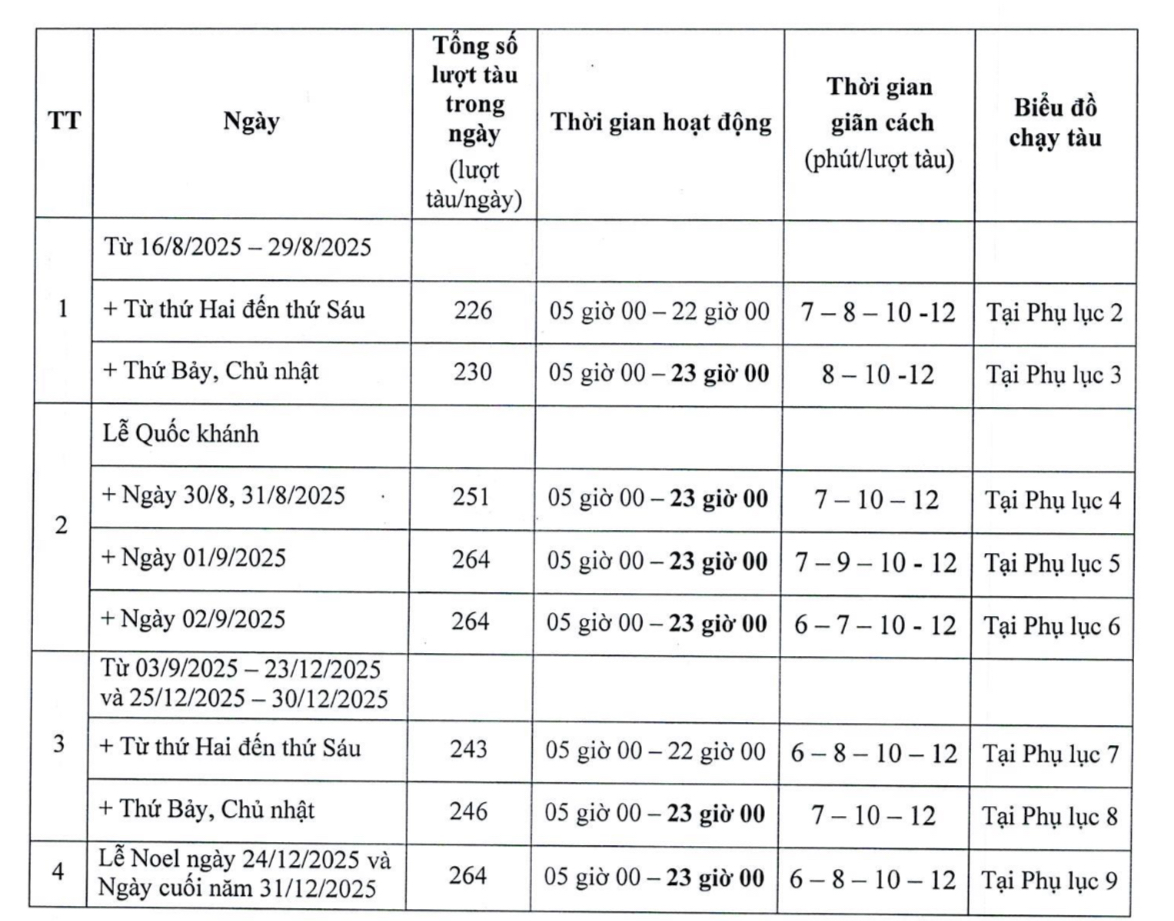 Metro TP.HCM tăng chuyến phục vụ người dân từ 16/8- Ảnh 2.