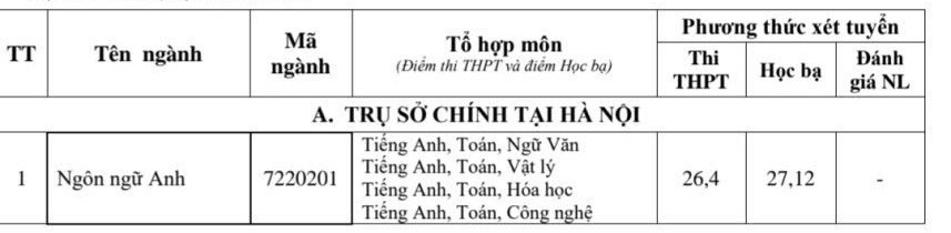 Điểm chuẩn Trường ĐH Tài nguyên và Môi trường Hà Nội năm 2025- Ảnh 2.