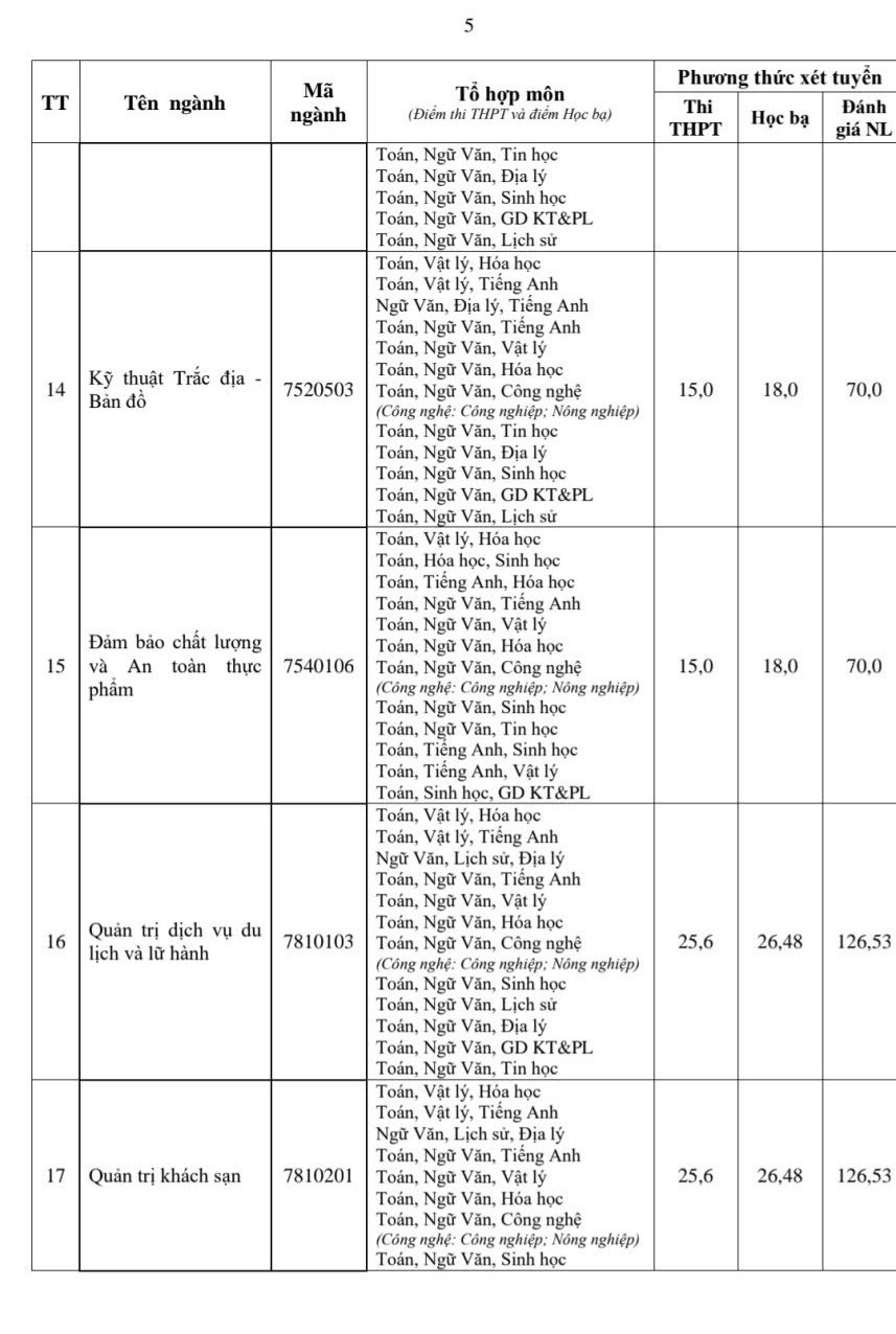 Điểm chuẩn Trường ĐH Tài nguyên và Môi trường Hà Nội năm 2025- Ảnh 6.