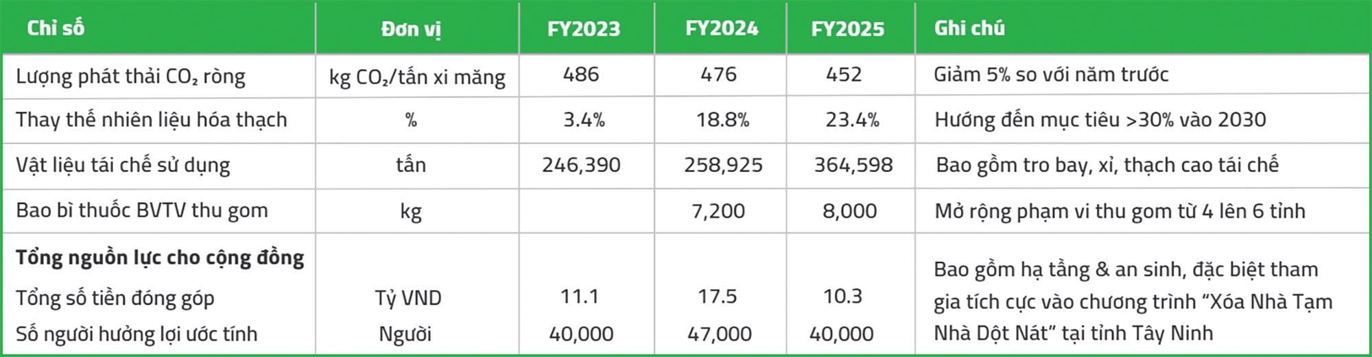 Fico-YTL: Tiên phong đổi mới công nghệ và quản trị bền vững- Ảnh 3. Fico-YTL: Tiên phong đổi mới công nghệ và quản trị bền vững- Ảnh 3.