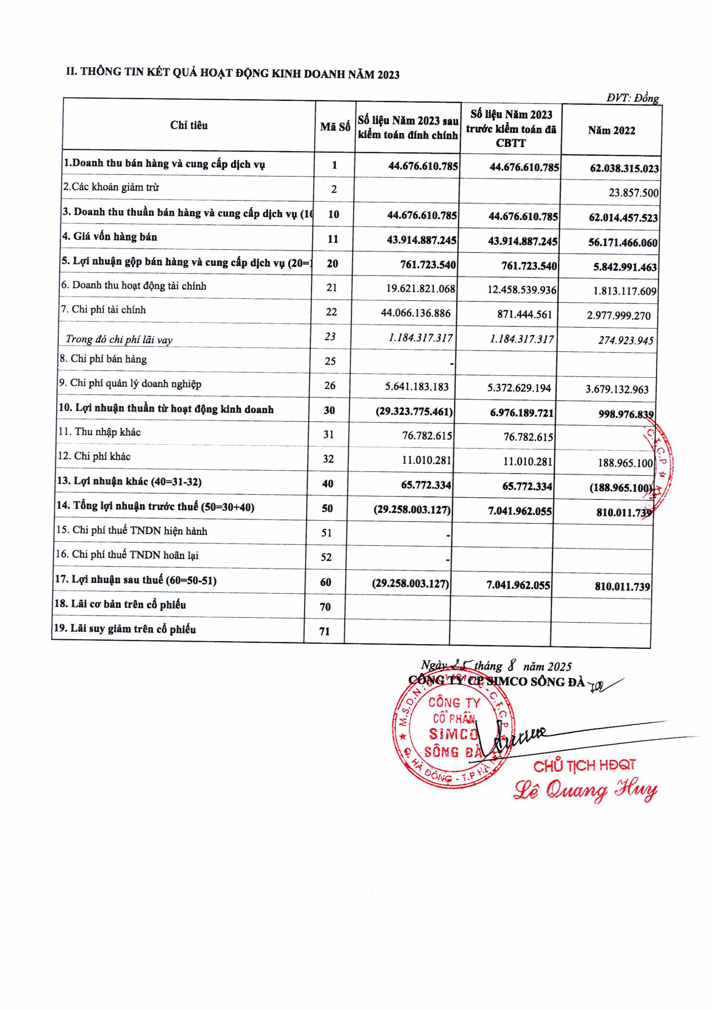 Công ty CP SIMCO Sông Đà thông báo đính chính thông tin- Ảnh 4.