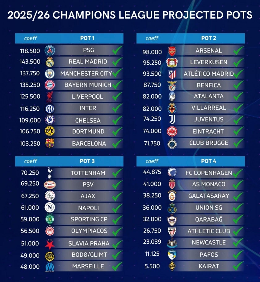Champions League 2025-2026: Chờ những màn đại chiến- Ảnh 1. Champions League 2025-2026: Chờ những màn đại chiến- Ảnh 1.