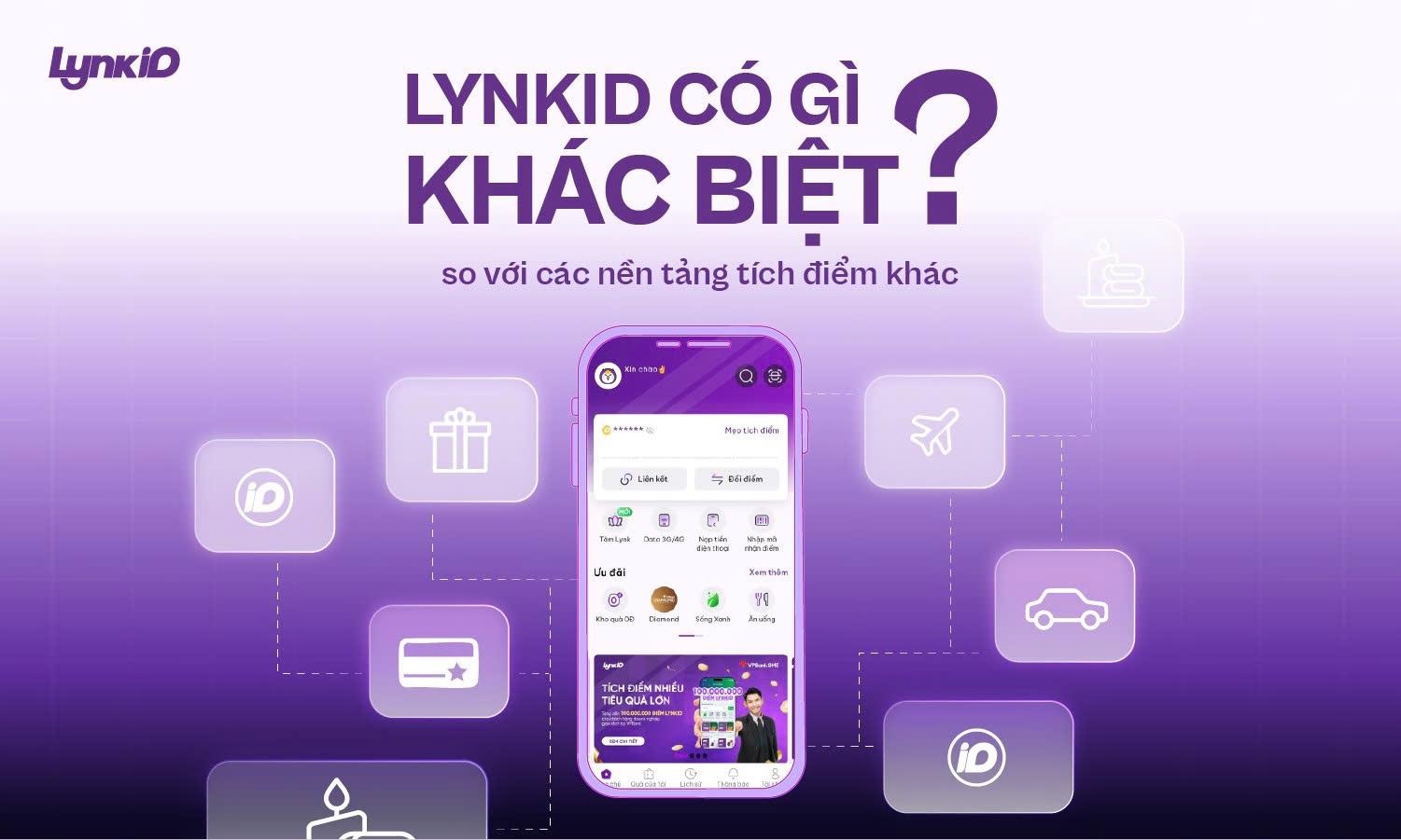 LynkiD - ứng dụng gắn kết khách hàng đa nền tảng- Ảnh 1. LynkiD - ứng dụng gắn kết khách hàng đa nền tảng- Ảnh 1.