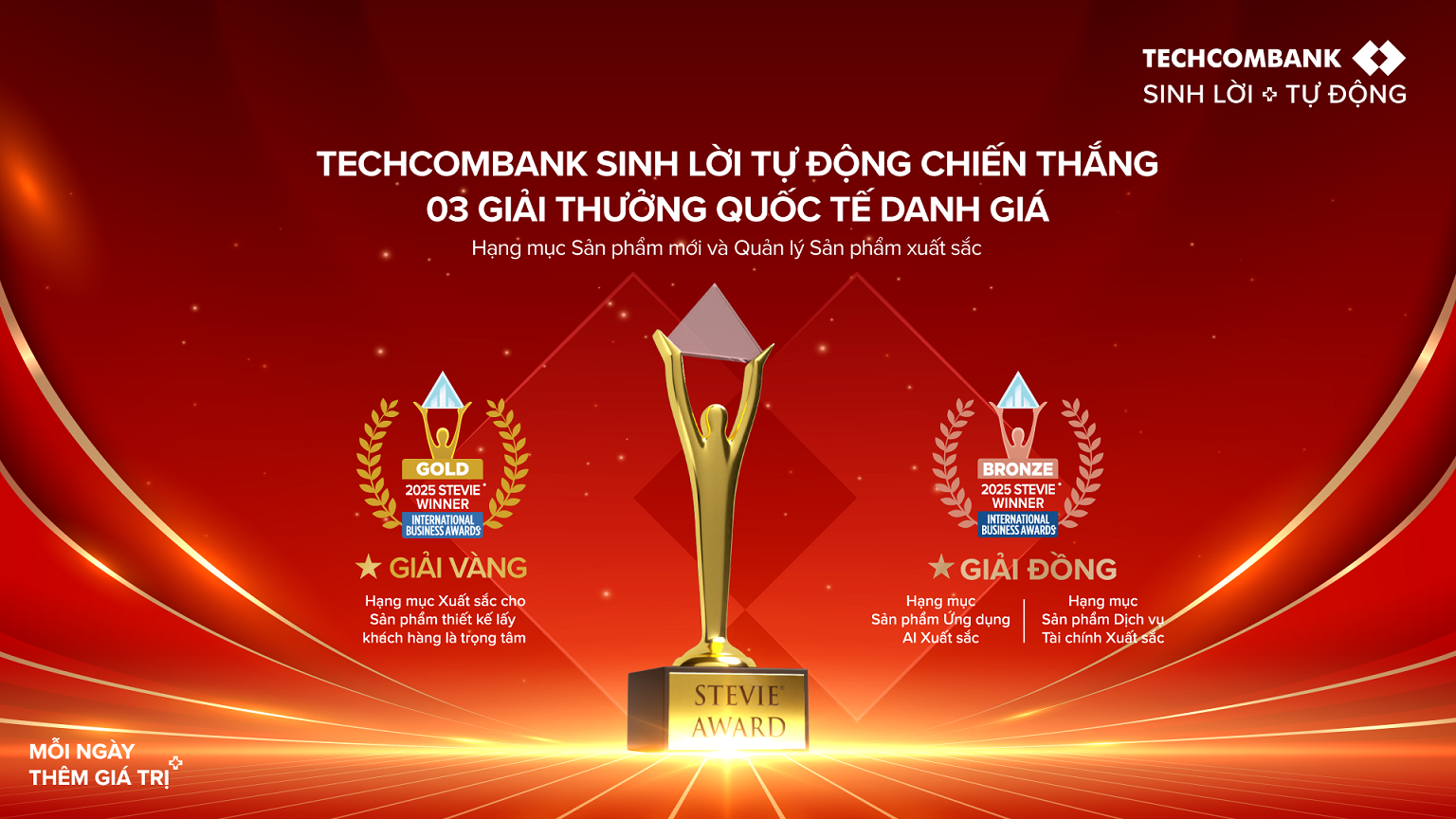 Sản phẩm Techcombank sinh lời tự động giành giải vàng Stevie Awards- Ảnh 2. Sản phẩm Techcombank sinh lời tự động giành giải vàng Stevie Awards- Ảnh 2.