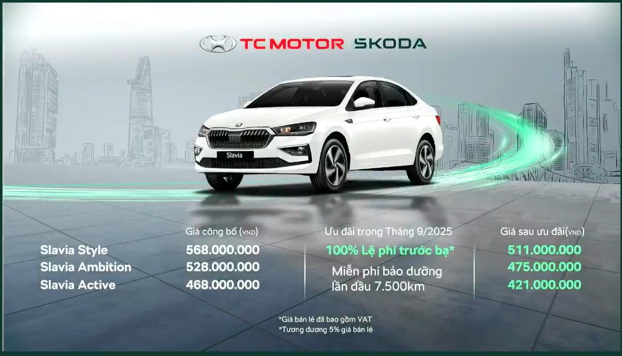 Skoda Slavia ra mắt, chốt giá từ 468 triệu đồng- Ảnh 2.