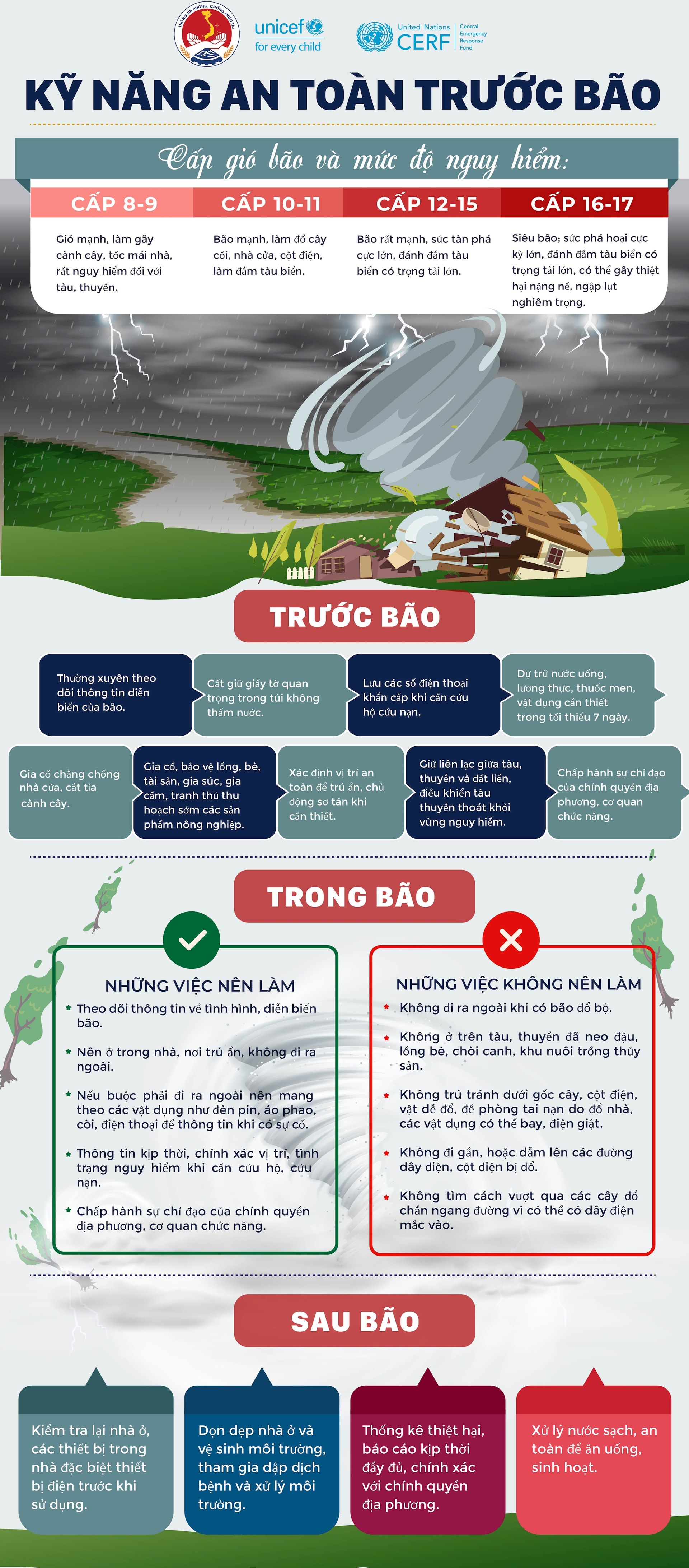 Làm gì để an toàn trước bão, mưa lũ, sạt lở đất?- Ảnh 1.