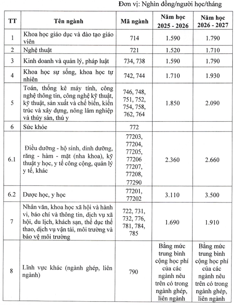 Quy định mức học phí mới nhất từ năm 2025-2026- Ảnh 3. Quy định mức học phí mới nhất từ năm 2025-2026- Ảnh 3.