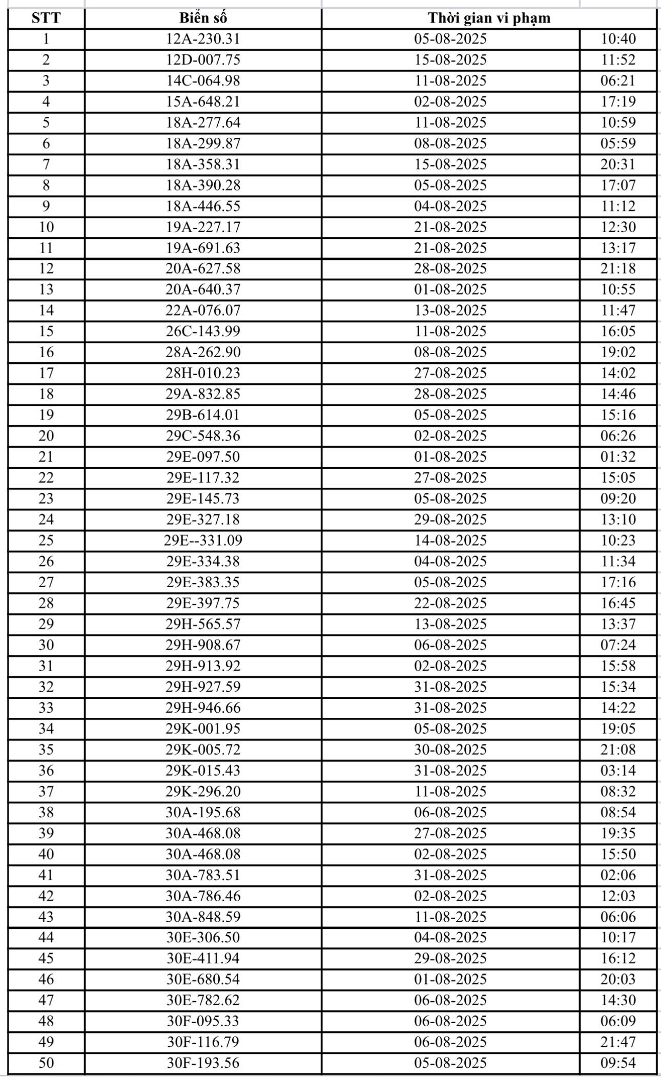Danh sách 94 ô tô và 37 xe máy bị CSGT Hà Nội phạt nguội tháng 8/2025- Ảnh 1.