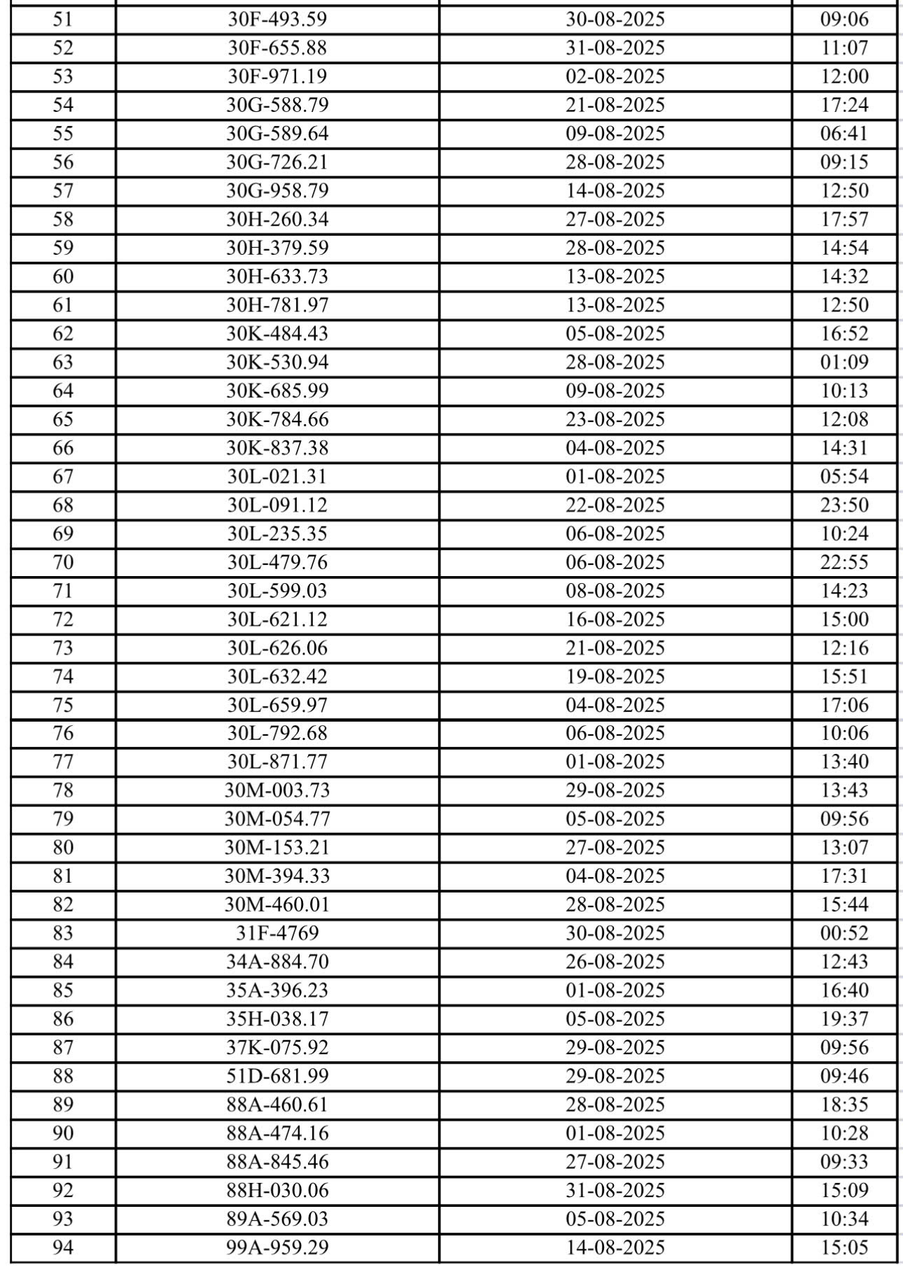 Danh sách 94 ô tô và 37 xe máy bị CSGT Hà Nội phạt nguội tháng 8/2025- Ảnh 2.