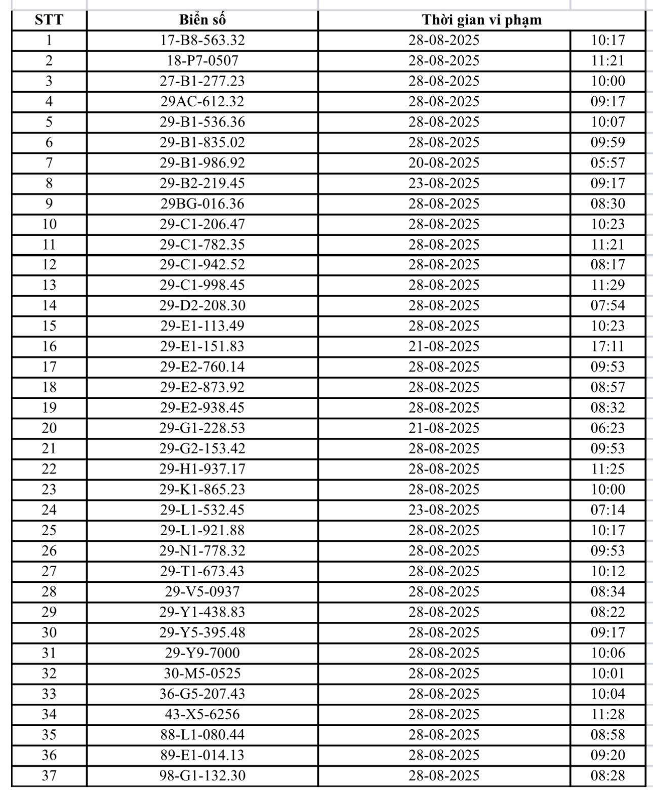 Danh sách 94 ô tô và 37 xe máy bị CSGT Hà Nội phạt nguội tháng 8/2025- Ảnh 3.