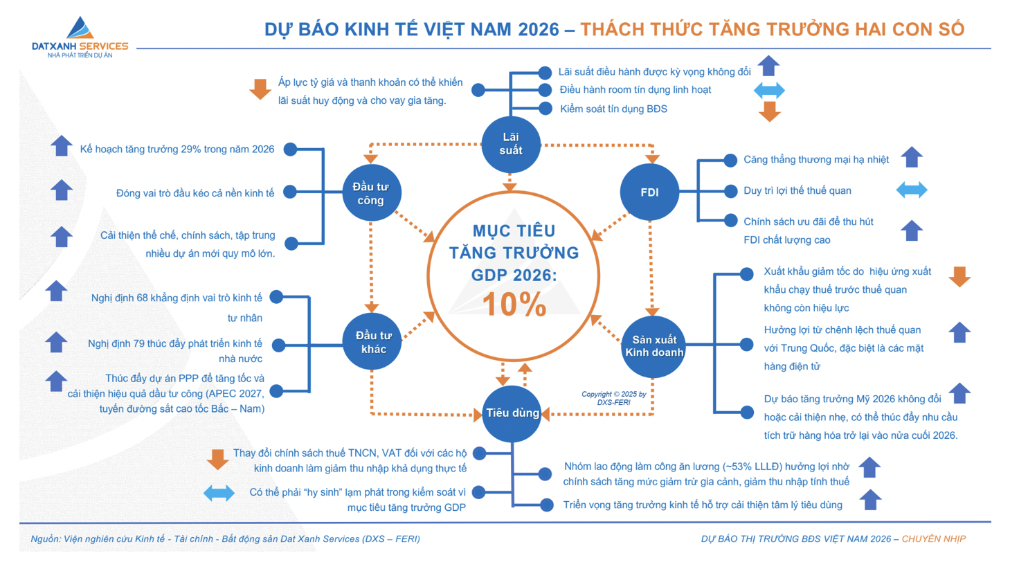 Thị trường bất động sản 2026: Giai đoạn “chuyển nhịp” hướng tới phục hồi bền vững- Ảnh 2.