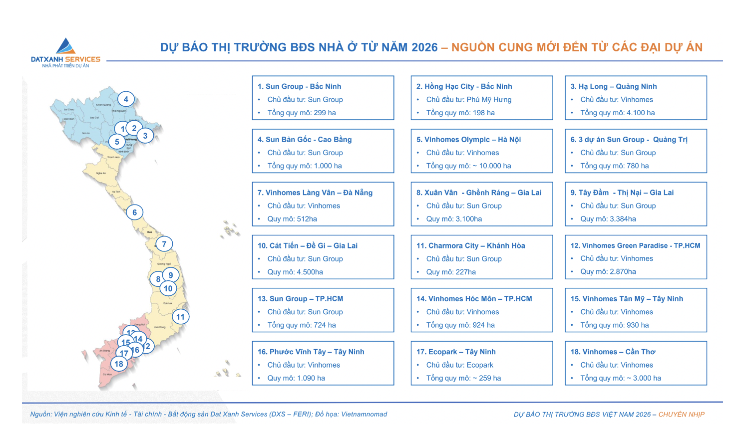 Thị trường bất động sản 2026: Giai đoạn “chuyển nhịp” hướng tới phục hồi bền vững- Ảnh 4.