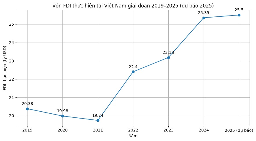 Từ lắp ráp gia công đến FDI công nghệ cao, Việt Nam cần chiến lược mới cho thập kỷ tới- Ảnh 1. Từ lắp ráp gia công đến FDI công nghệ cao, Việt Nam cần chiến lược mới cho thập kỷ tới- Ảnh 1.