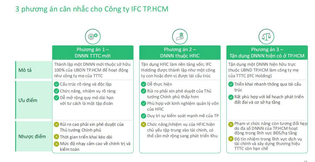 Định h&igrave;nh nền tảng v&agrave; 4 nh&oacute;m sản phẩm cho Trung t&acirc;m t&agrave;i ch&iacute;nh quốc tế TP.HCM- Ảnh 3.