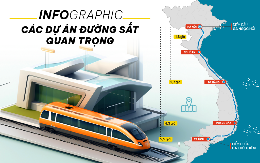 Infographic: 1 năm  &ldquo;si&ecirc;u nỗ lực&rdquo; khởi động c&aacute;c dự &aacute;n đường sắt lớn