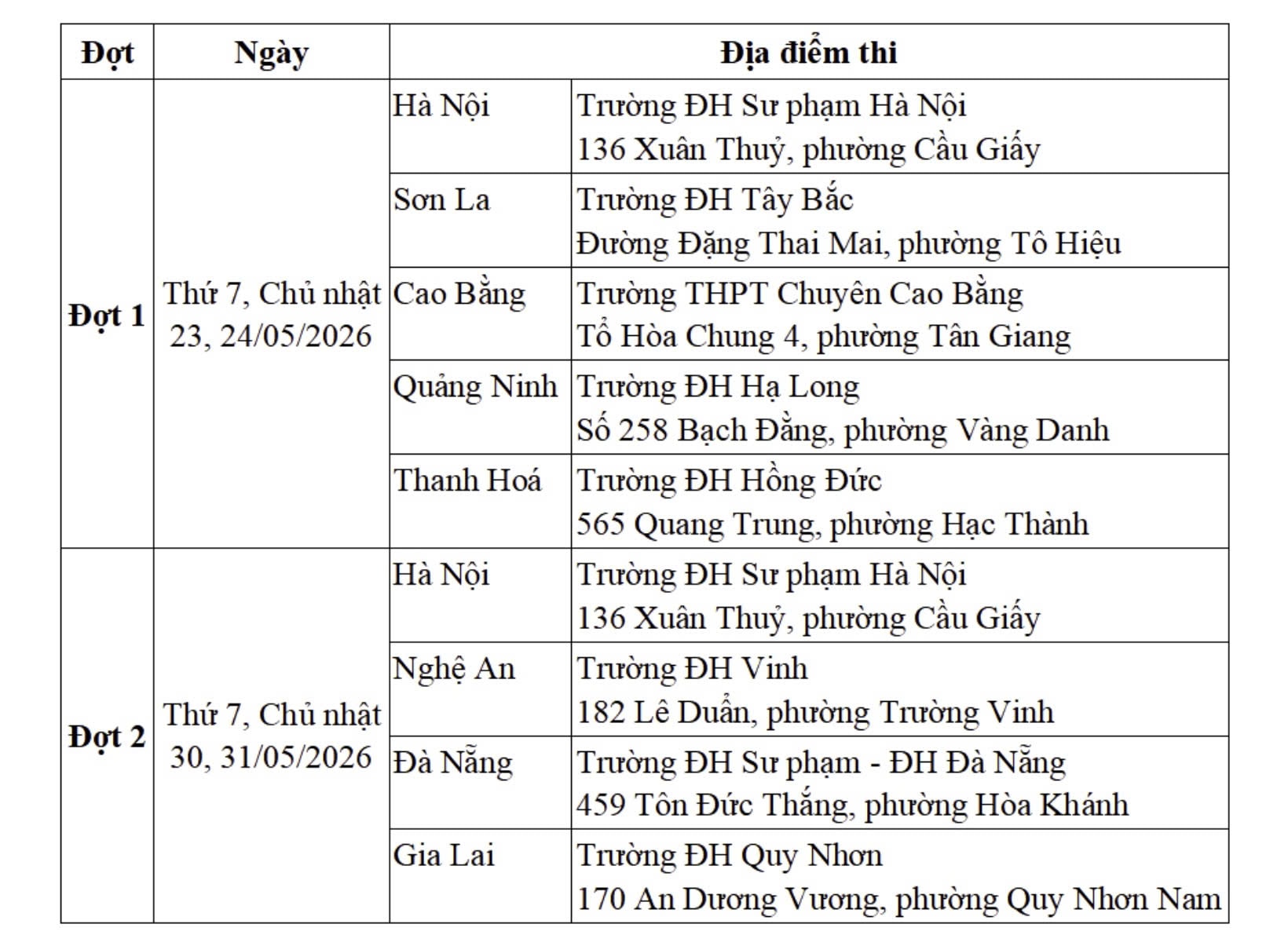 Đại học Sư phạm H&agrave; Nội c&ocirc;ng bố kế hoạch thi đ&aacute;nh gi&aacute; năng lực năm 2026- Ảnh 2.