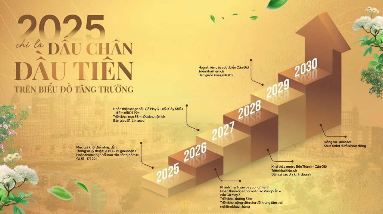 Theo dấu dòng tiền 2026: Cực tăng trưởng Đông Nam TP.HCM đang ở thời khắc quyết định- Ảnh 3.