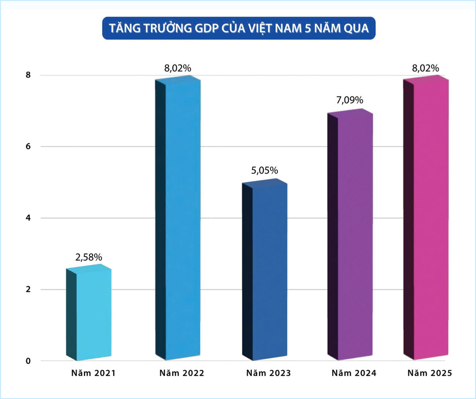Việt Nam nửa thập kỷ vươn mình- Ảnh 1. Việt Nam nửa thập kỷ vươn mình- Ảnh 1.