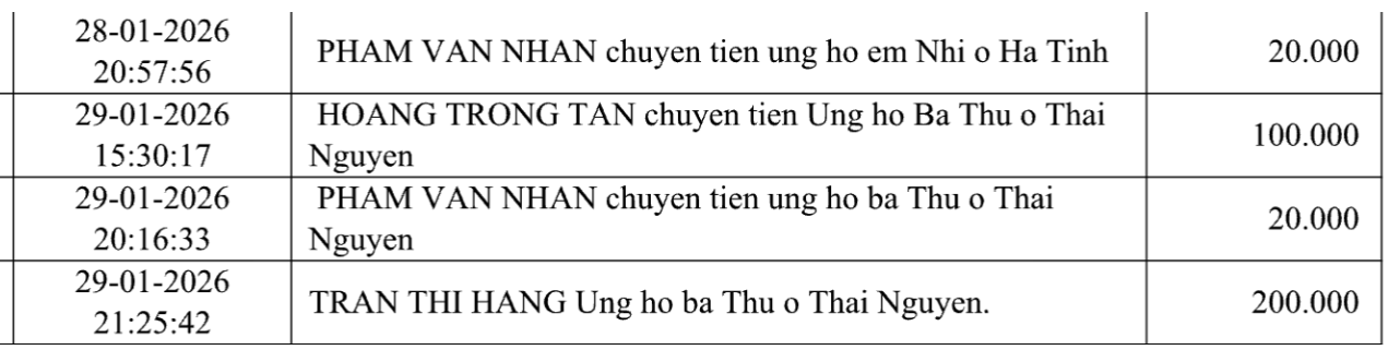 Danh s&aacute;ch bạn đọc ủng hộ gia đ&igrave;nh nạn nh&acirc;n TNGT gặp kh&oacute; khăn- Ảnh 2.