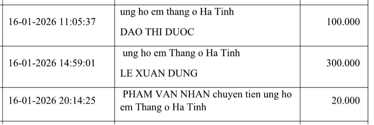 Danh s&aacute;ch bạn đọc ủng hộ gia đ&igrave;nh nạn nh&acirc;n TNGT gặp kh&oacute; khăn- Ảnh 7.