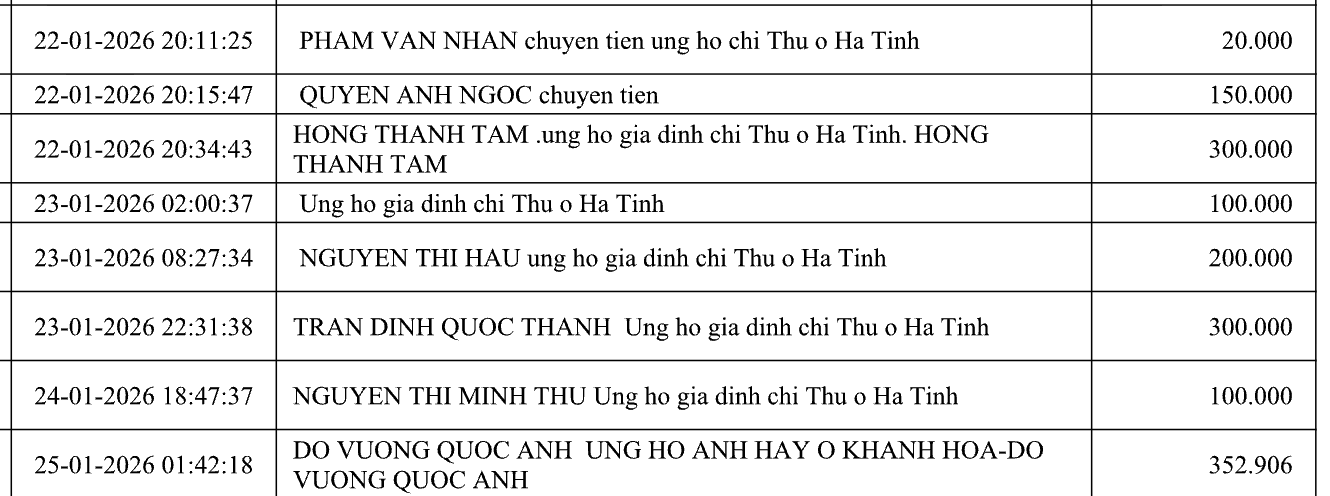 Danh s&aacute;ch bạn đọc ủng hộ gia đ&igrave;nh nạn nh&acirc;n TNGT gặp kh&oacute; khăn- Ảnh 6.