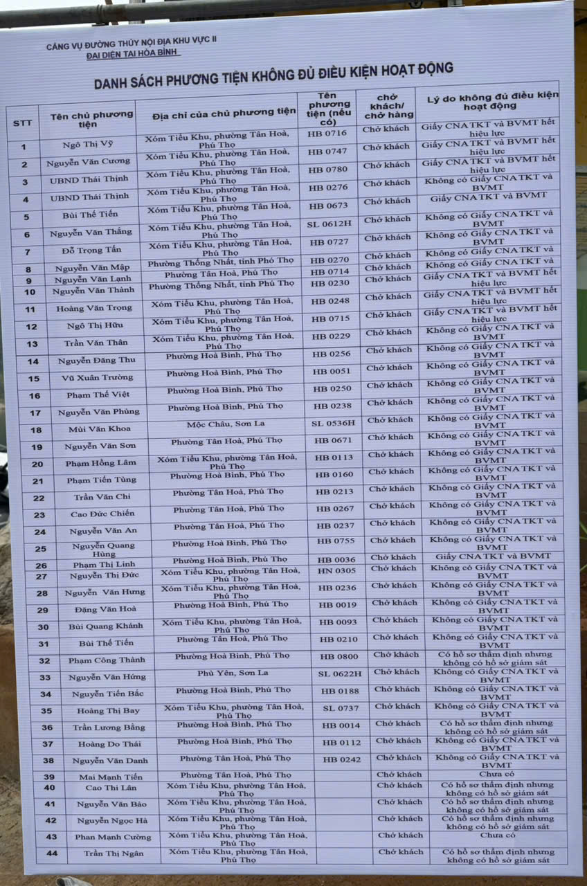 Nhiều tàu thuyền không đủ điều kiện xuất bến, khách du xuân đền Thác Bờ phải quay về- Ảnh 11. Nhiều tàu thuyền không đủ điều kiện xuất bến, khách du xuân đền Thác Bờ phải quay về- Ảnh 11.