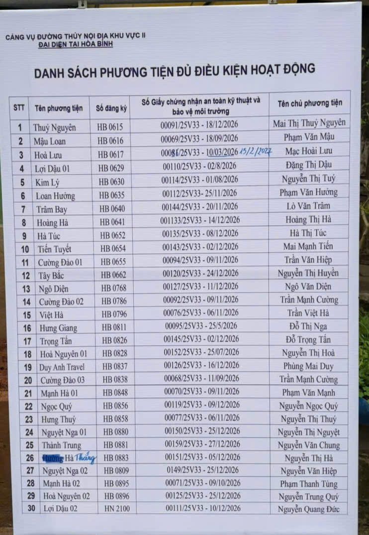 Nhiều tàu thuyền không đủ điều kiện xuất bến, khách du xuân đền Thác Bờ phải quay về- Ảnh 12. Nhiều tàu thuyền không đủ điều kiện xuất bến, khách du xuân đền Thác Bờ phải quay về- Ảnh 12.