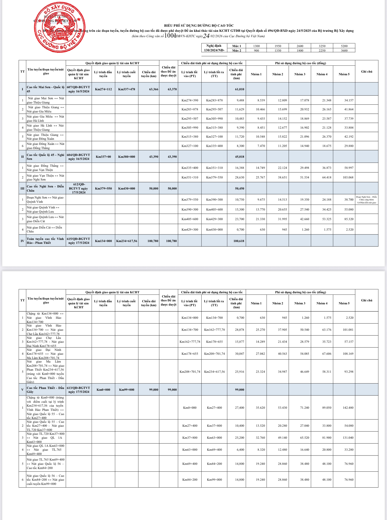 Thông báo thu phí hai tuyến cao tốc phía Nam trong tháng 3, mức 900-1.300 đồng/km- Ảnh 2. Thông báo thu phí hai tuyến cao tốc phía Nam trong tháng 3, mức 900-1.300 đồng/km- Ảnh 2.