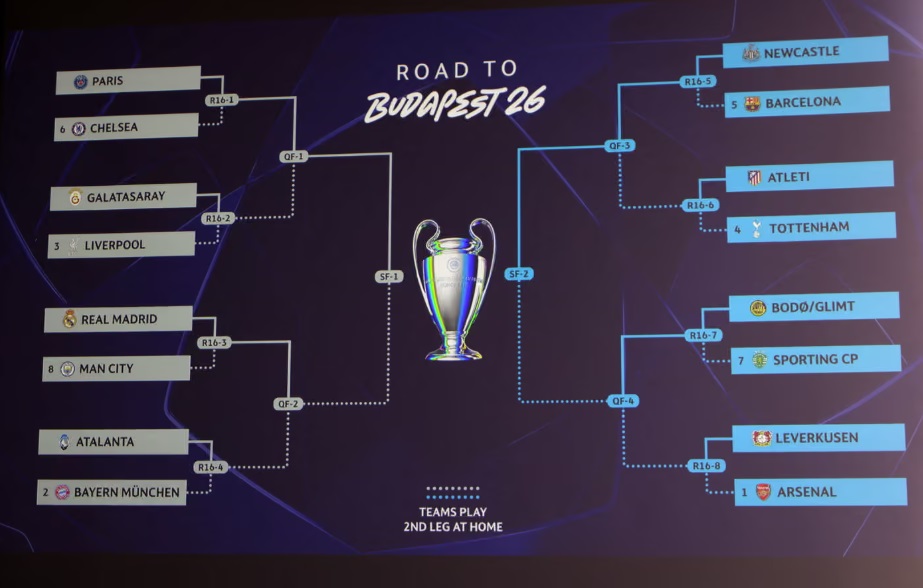 Kết quả bốc thăm vòng 1/8 Champions League 2025-2026- Ảnh 1. Kết quả bốc thăm vòng 1/8 Champions League 2025-2026- Ảnh 1.