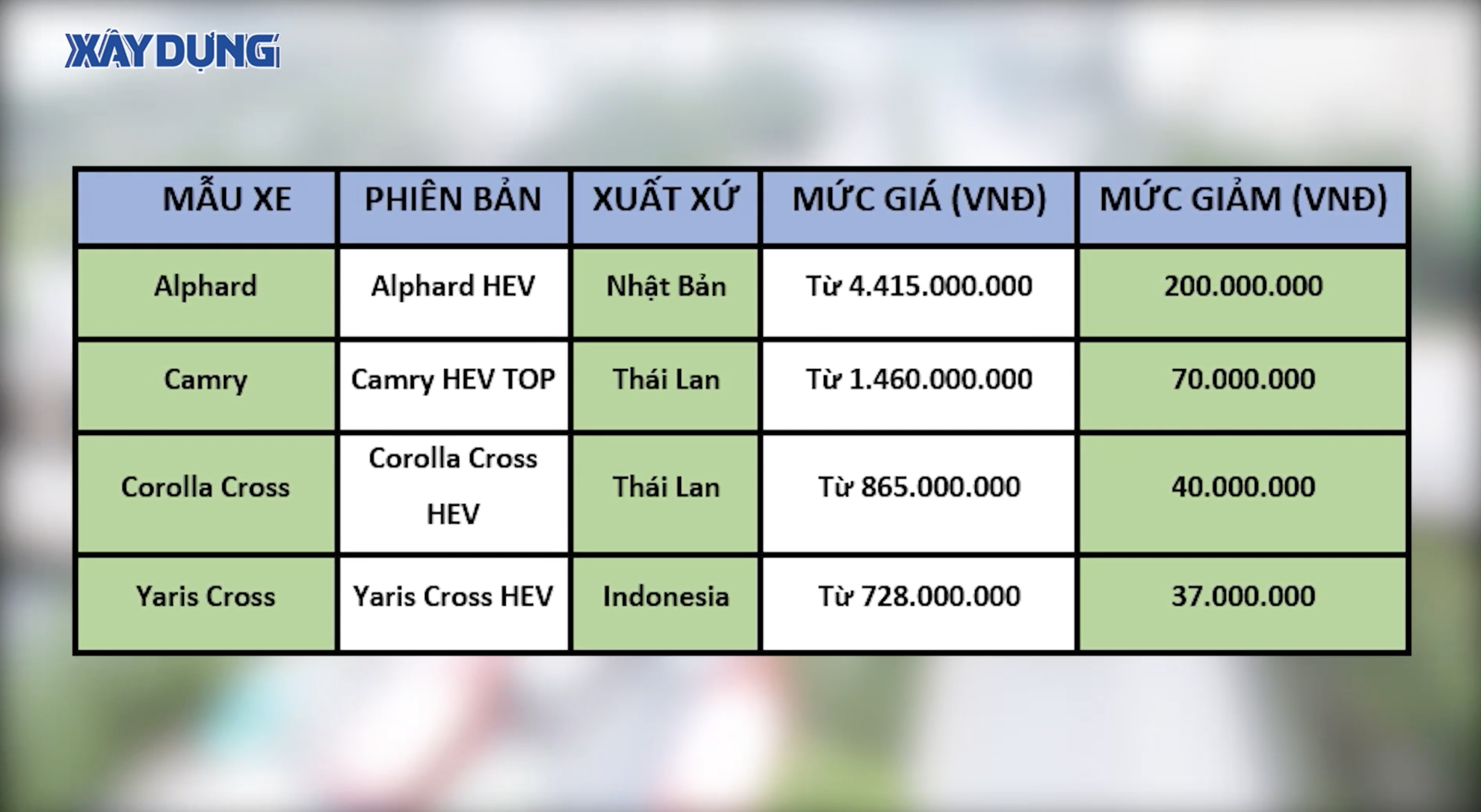 Ưu đãi thuế mở đường cho xe hybrid tăng tốc tại Việt Nam- Ảnh 2.