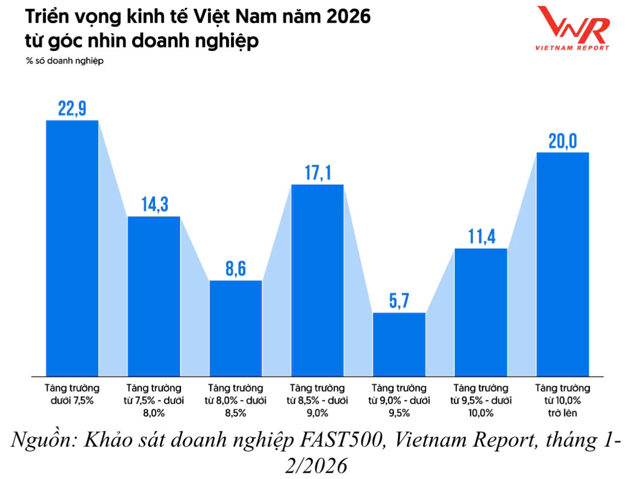 Thấy g&igrave; qua con số 227.000 doanh nghiệp rời thị trường?- Ảnh 2.