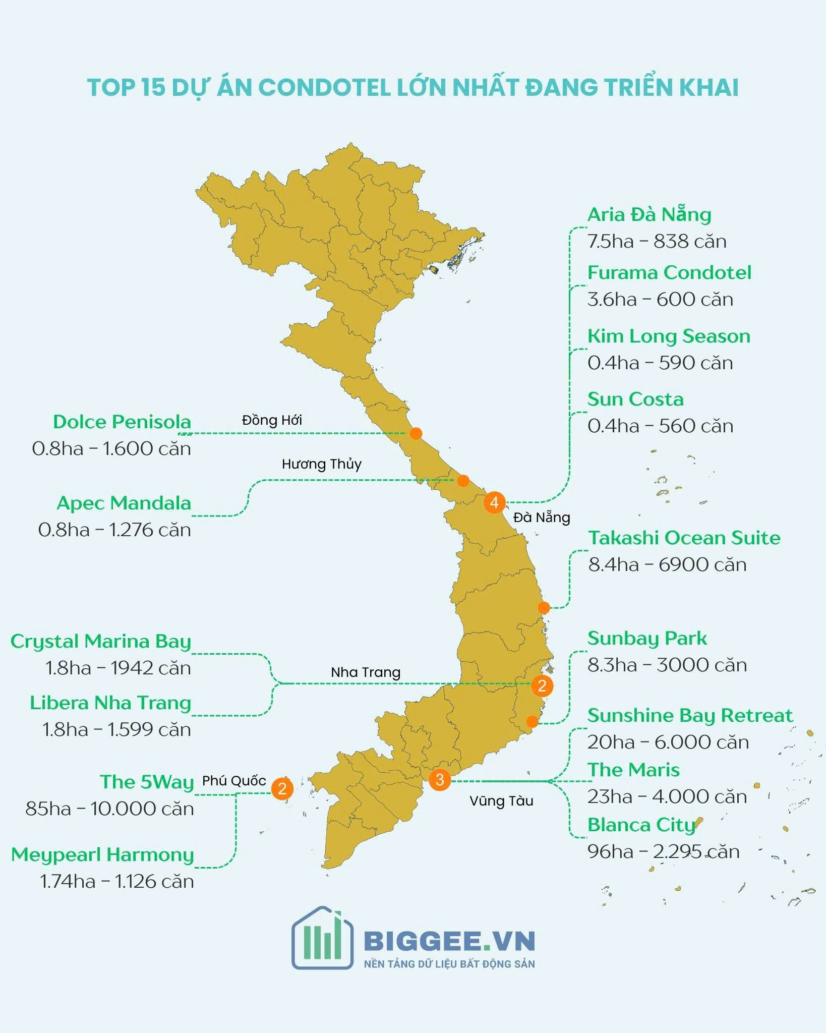 Giá thuê condotel trên thị trường đang phân hóa mạnh- Ảnh 2.