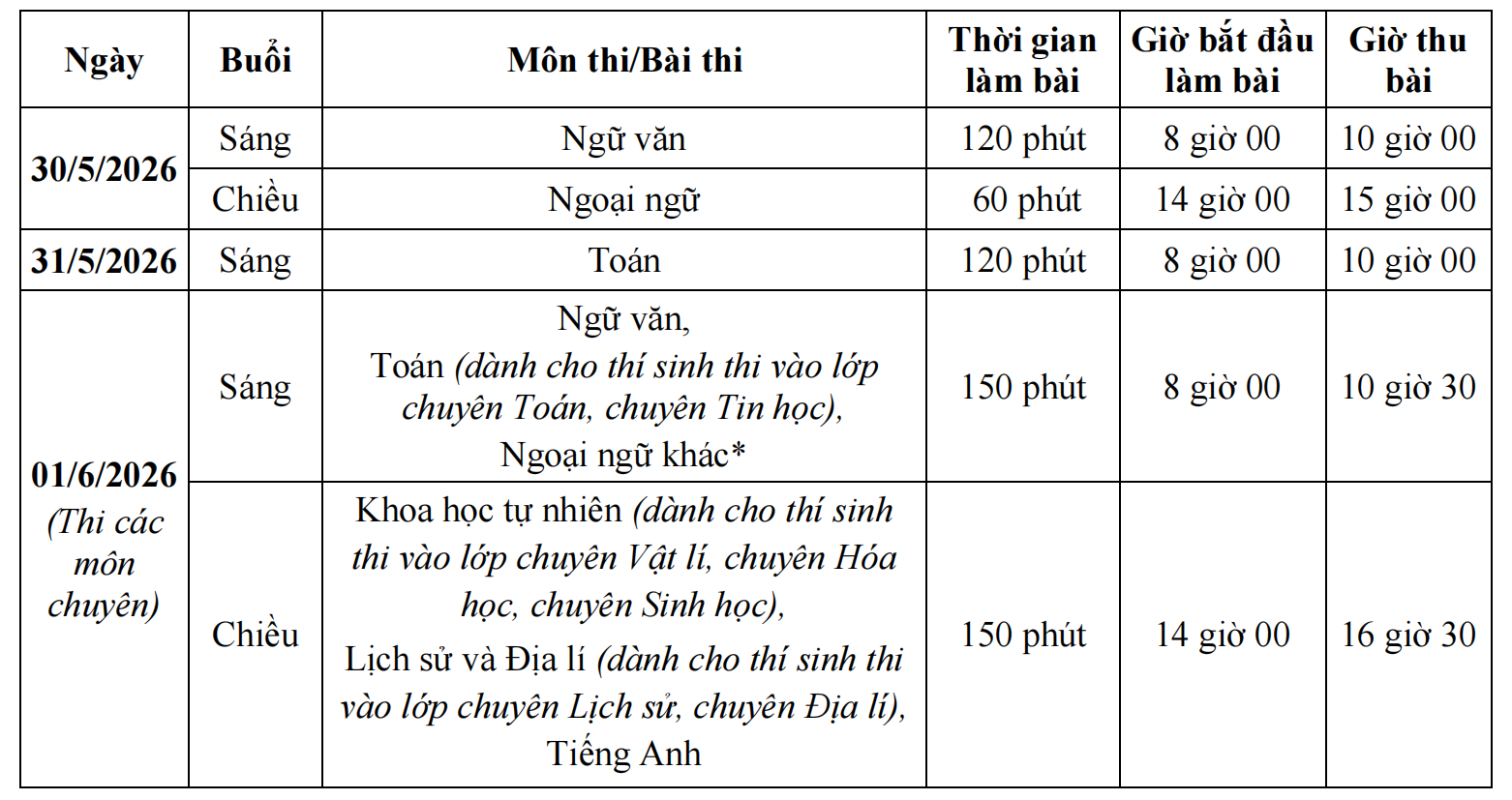 H&agrave; Nội bỏ chia khu vực tuyển sinh lớp 10 từ năm 2026- Ảnh 2.