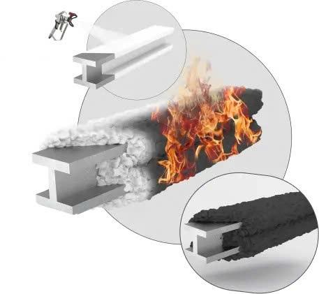 Siết chuẩn PCCC năm 2026: Sơn Việt và giải pháp sơn chống cháy cho công trình kết cấu thép- Ảnh 2. Siết chuẩn PCCC năm 2026: Sơn Việt và giải pháp sơn chống cháy cho công trình kết cấu thép- Ảnh 2.