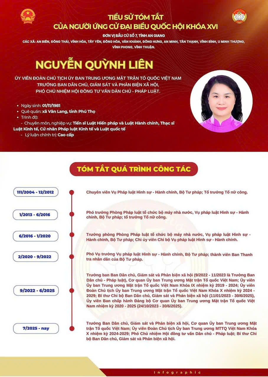 Tiểu sử ứng vi&ecirc;n đại biểu Quốc hội kh&oacute;a XVI của cơ quan Ủy ban Trung ương MTTQ Việt Nam- Ảnh 5.
